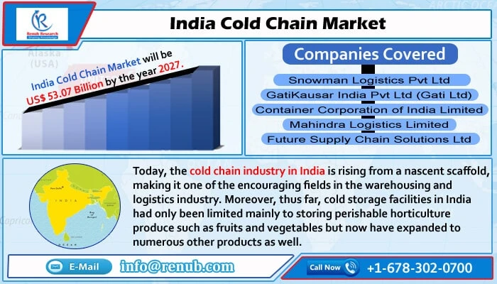 India Cold Chain Market to Grow at CAGR of 13.66% during 2021-2027