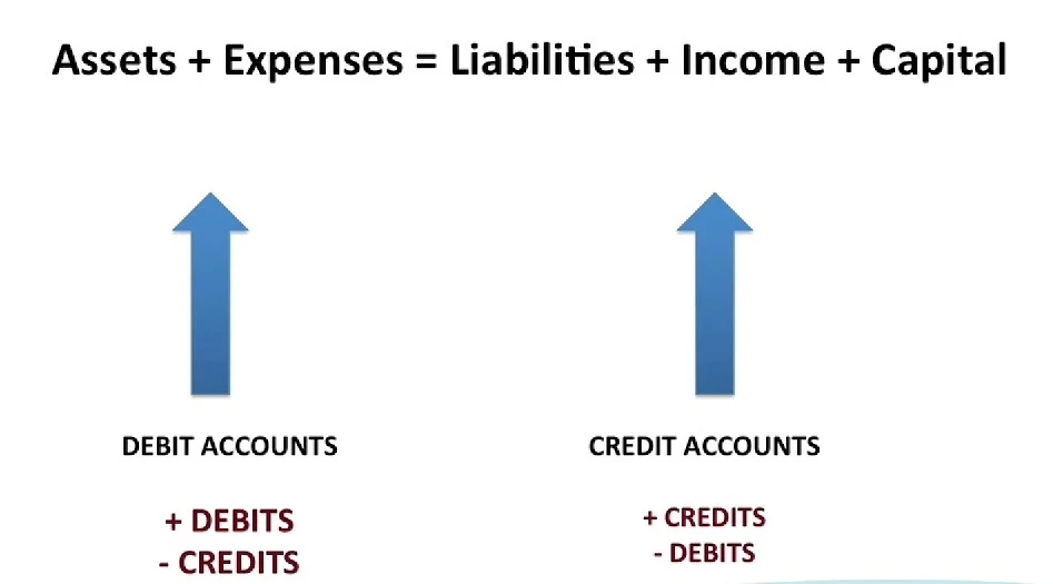 What are Journal Entries in Accounting?