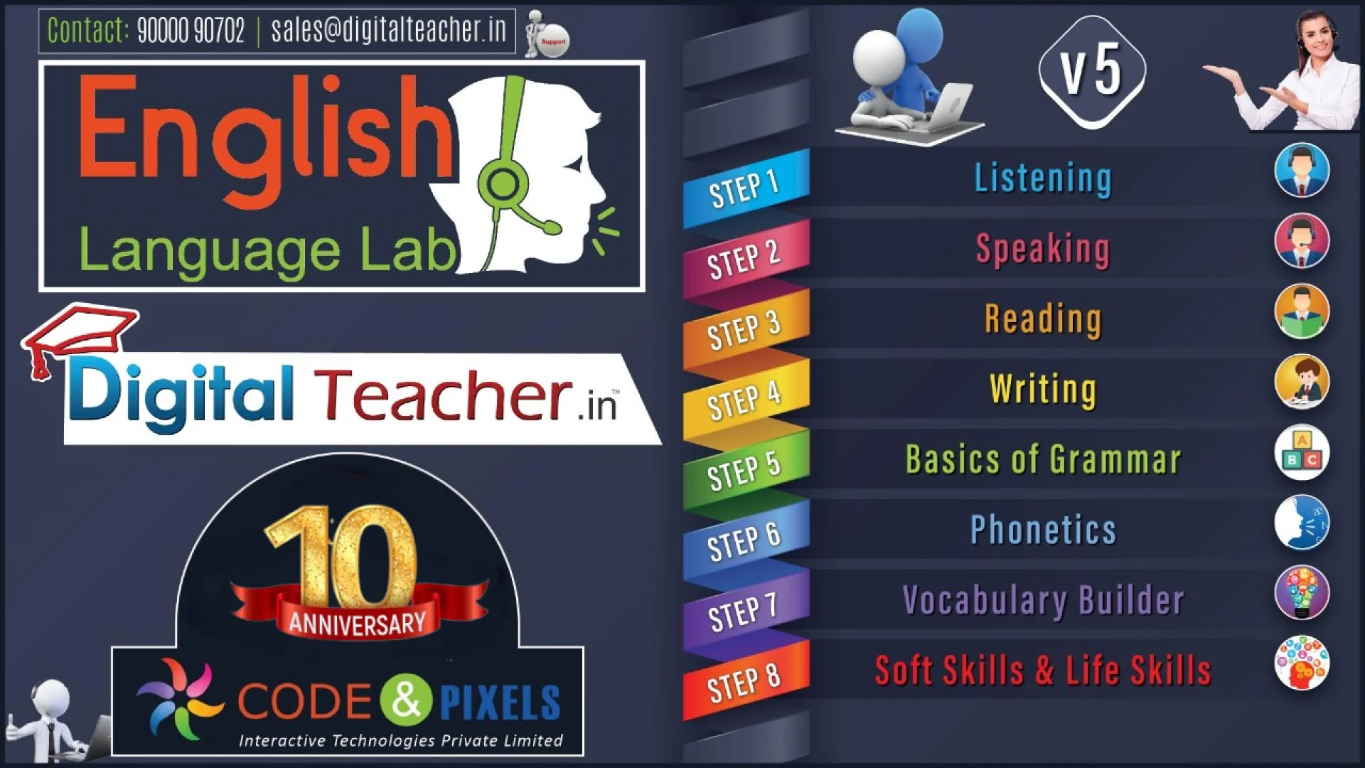 Learn About the English Language Lab Software and Its Features
