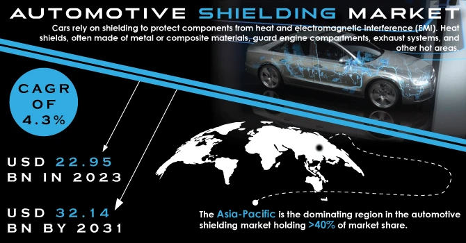 Automotive Shielding Market Growth Set to Surge Significantly during 2024 to 2031