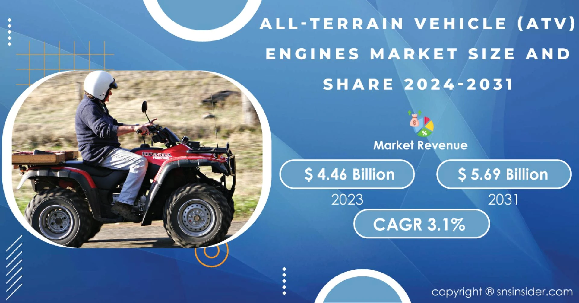 All-Terrain Vehicle Engines Market Growth Set to Surge Significantly during 2024 to 2031