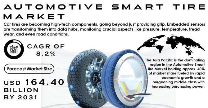 Automotive Smart Tire Market Forecast, Business Strategy, Research Analysis on Competitive landscape and Key Vendors 2031