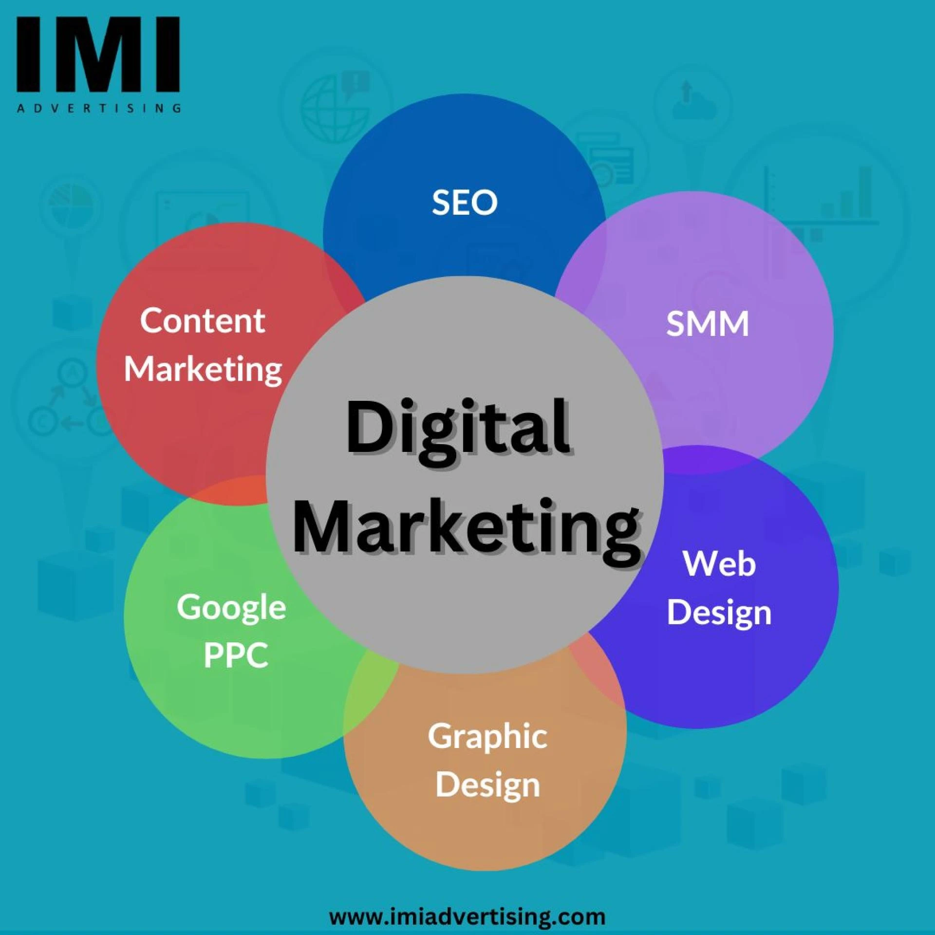 Unleashing the Power of Digital Marketing: IMI Advertising in Ahmedabad