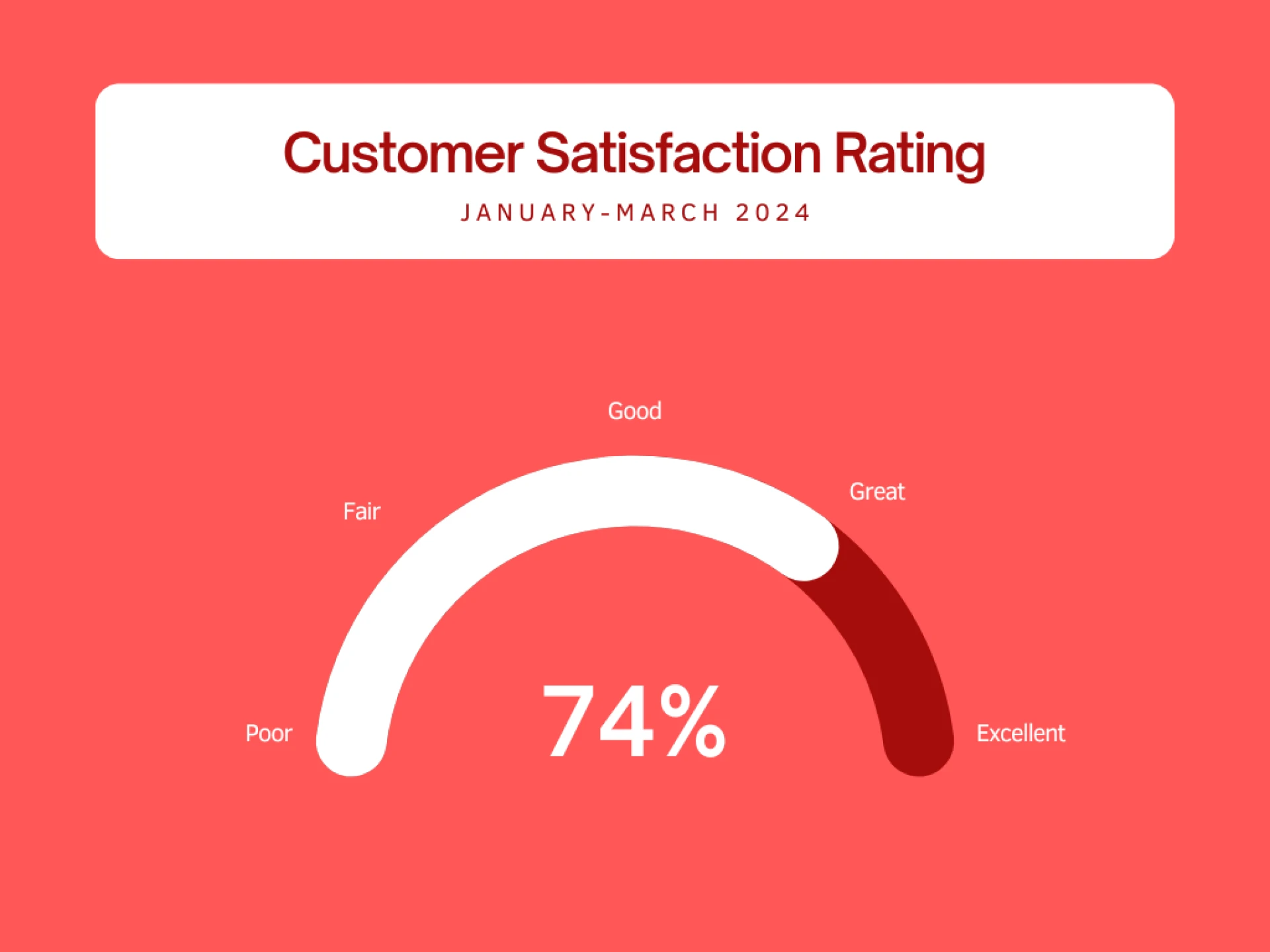 How a CRM becomes a CSAT Catalyst