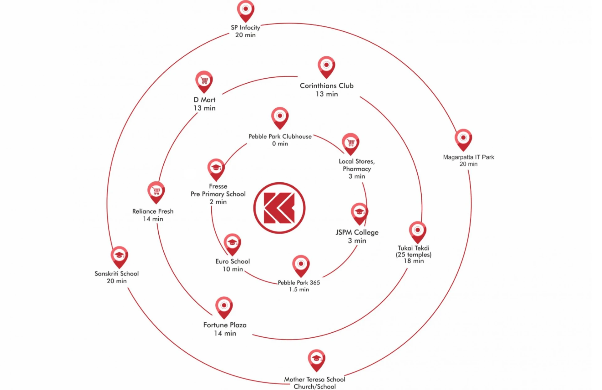 Why Kumar Pebble Park is Ideal for Both Young Professionals and Growing Families