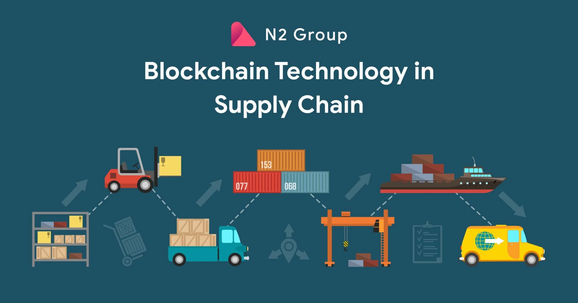 Blockchain — The Automated Uprage to Supply Chains Worldwide