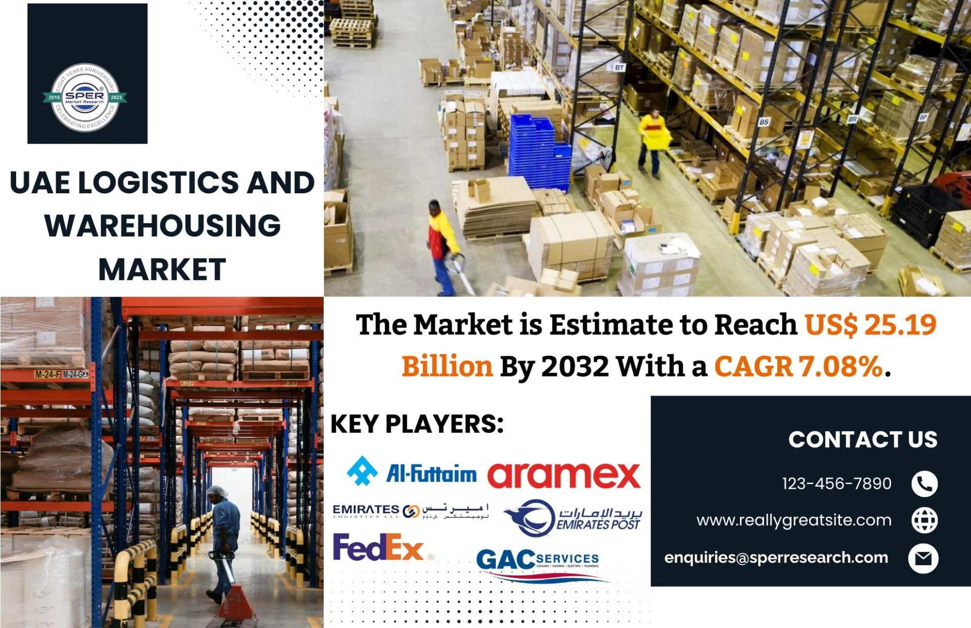 UAE Logistics and Warehousing Market Trends, Revenue, Growth Drivers, Future Opportunities and Forecast Analysis till 2032: SPER Market Research