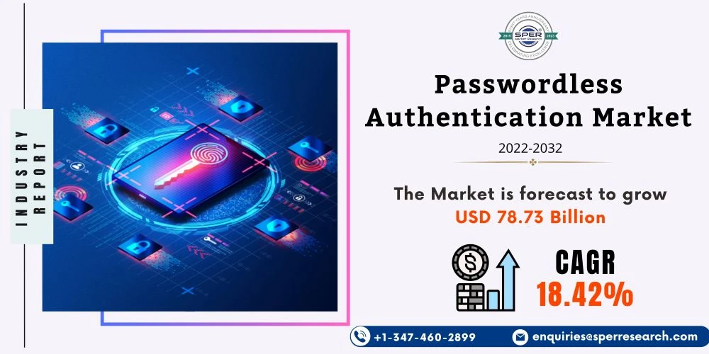Passwordless Authentication Market Share, Growth, Upcoming Trends, Revenue, Opportunities and Forecast Analysis till 2032: SPER Market Research