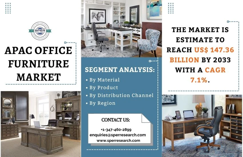 Asia Pacific Office Furniture Market Share, Trends, Revenue, Growth Drivers, Challenges and Future Investment Strategies till 2033: SPER Market Research