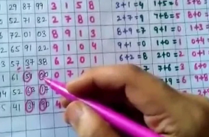 Satta King | Satta King Result | Gali Satta | Desawar Satta Result | Satta King ghaziabad Result | Satta King Live Result