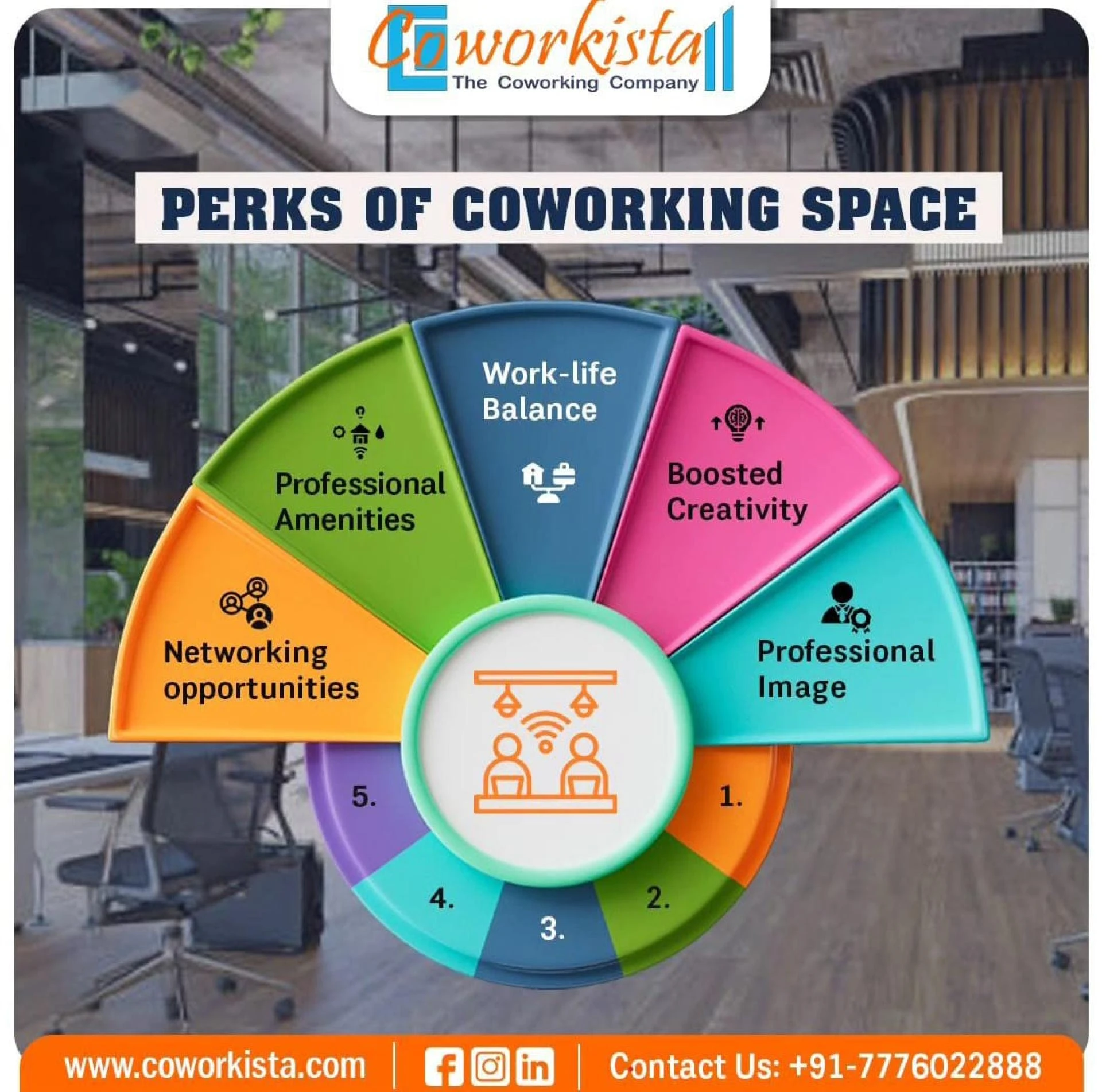 Revolutionizing Work Culture: Exploring the Best Coworking Spaces in Pune