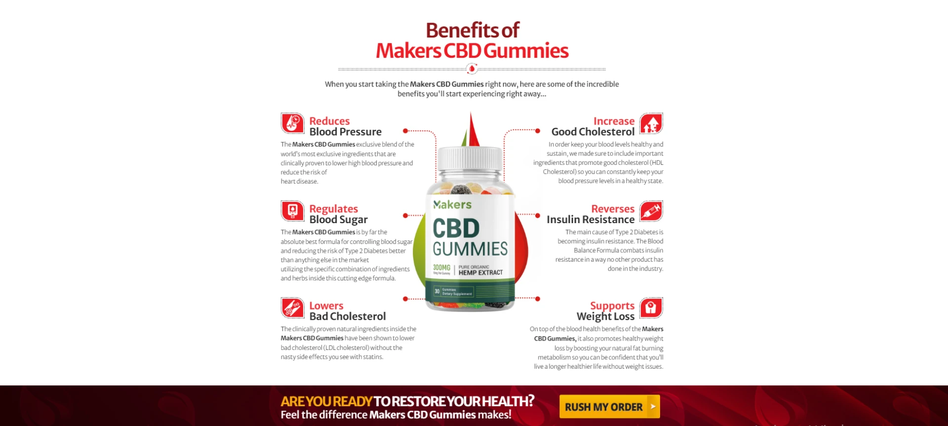 Makers CBD Blood Pressure Gummies Benefits, Working, Price In USA (United States)