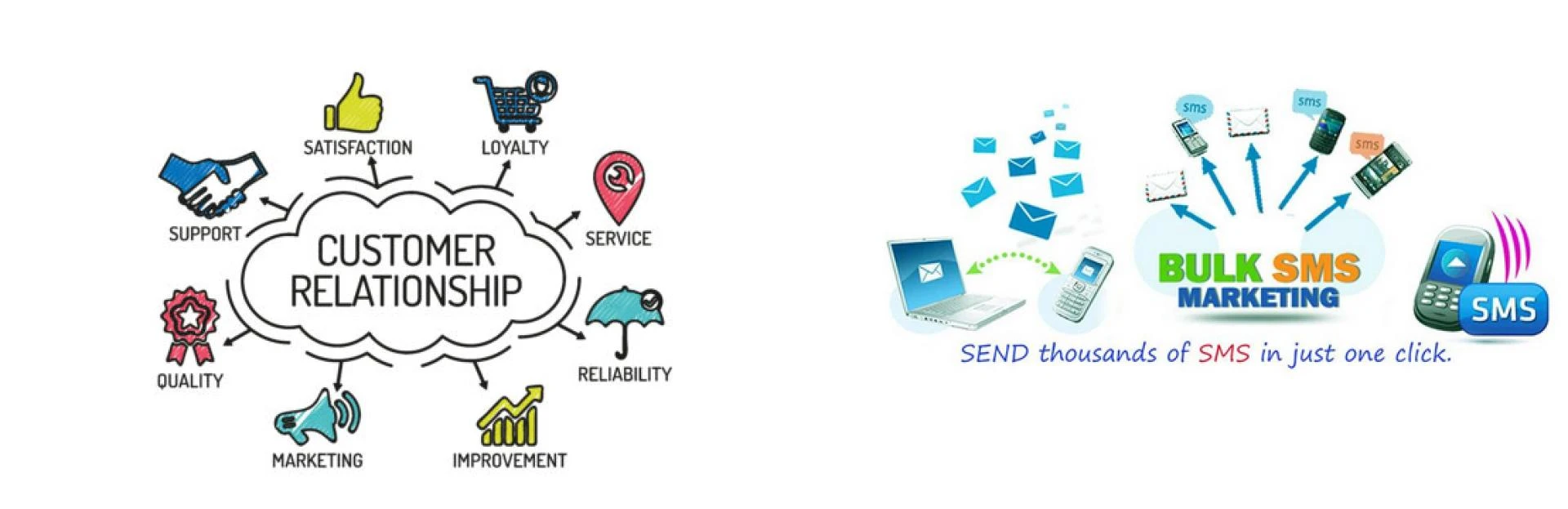 Mobile Marketing Strategy with Bulk SMS Service is the Business Trend Now