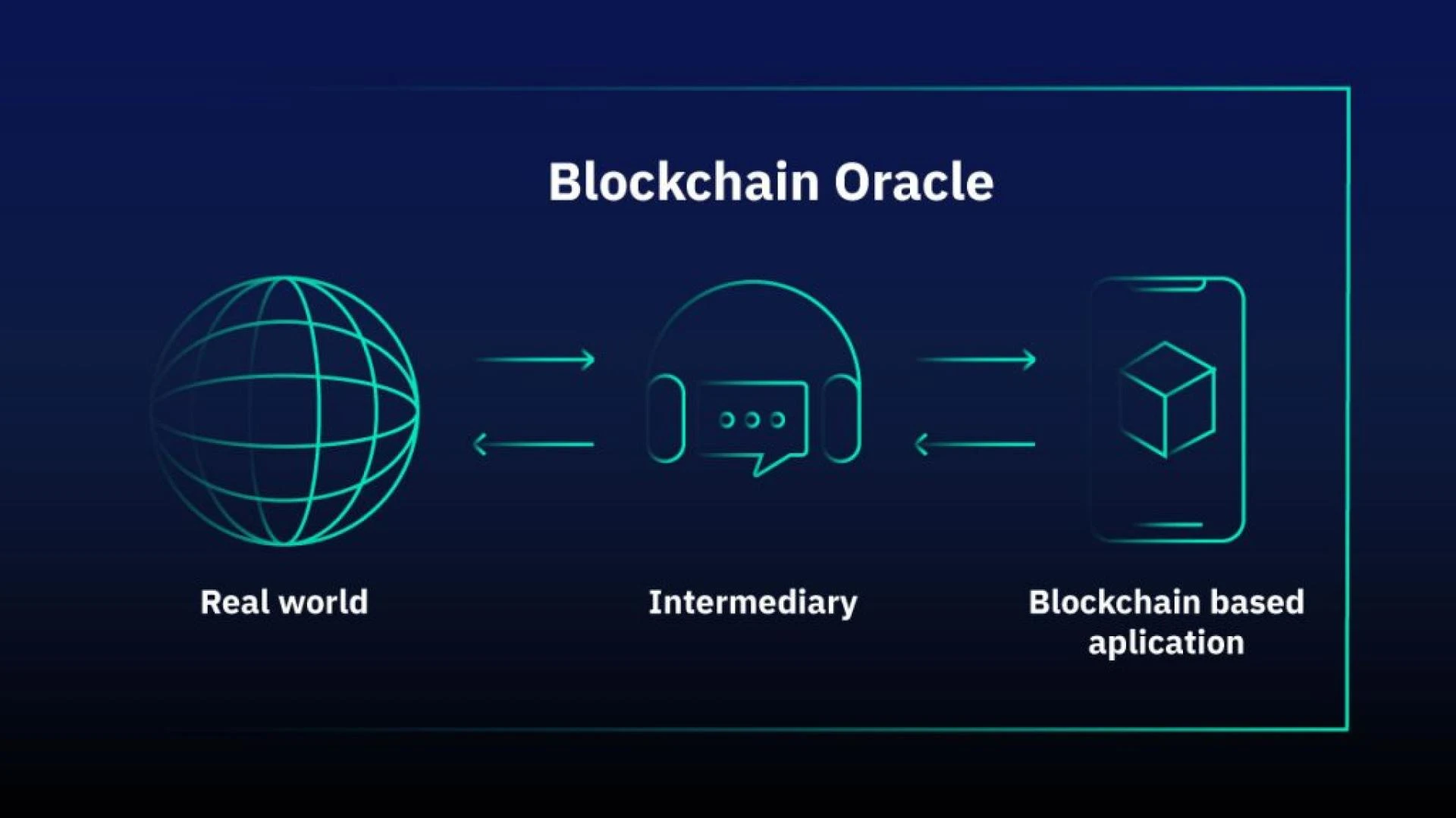 The Role of Oracles in Decentralized Exchanges