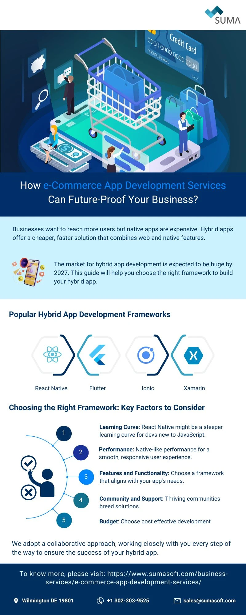 How e-Commerce App Development Services Can Future-Proof Your Business
