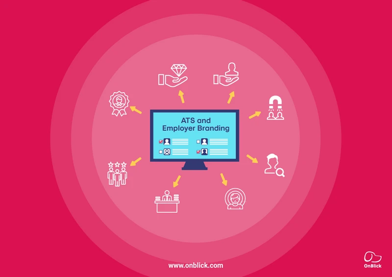 How do Applicant Tracking Systems Help in Employer Branding?