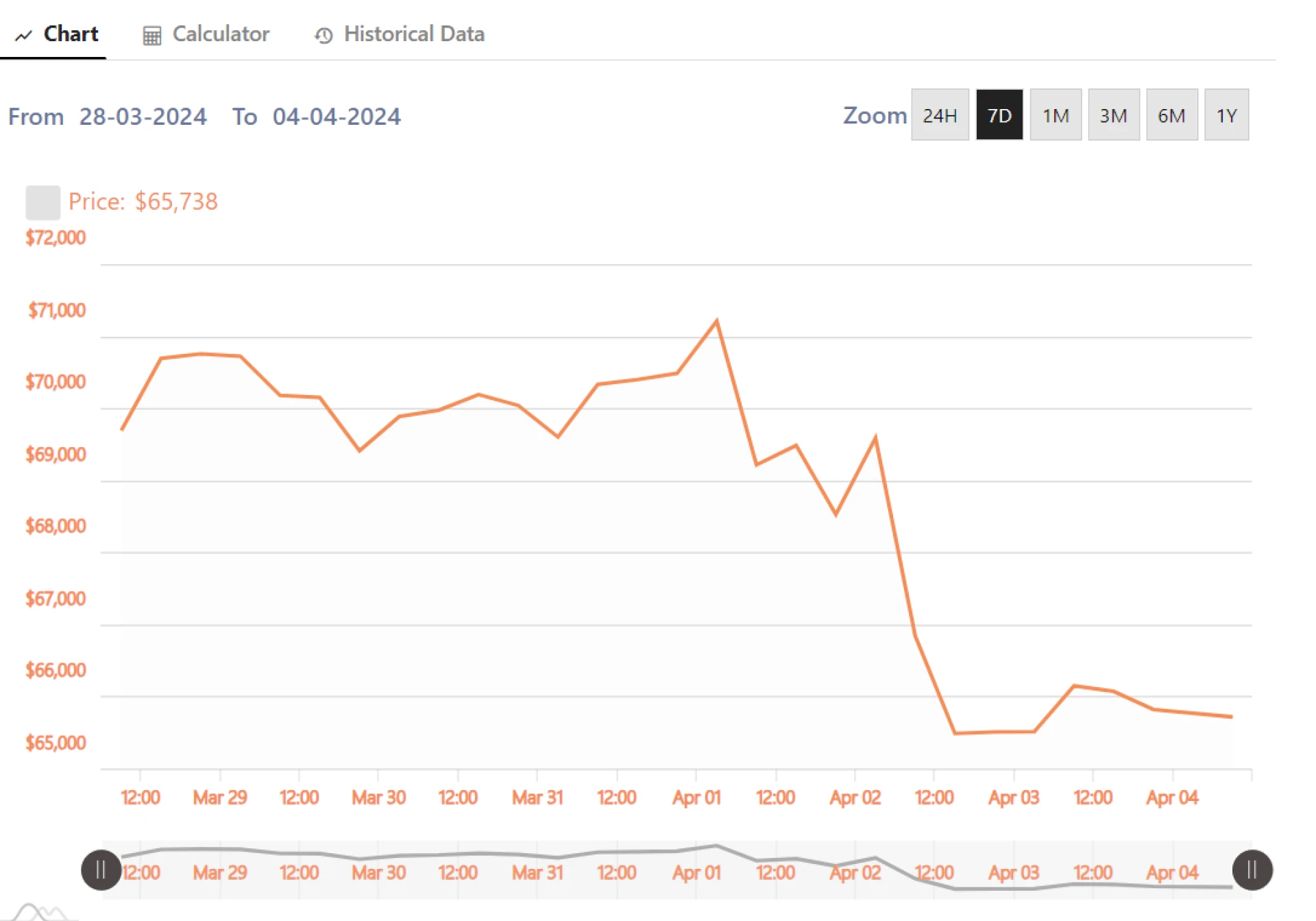Cardano to CAD Price Converter, Calculator live Signal