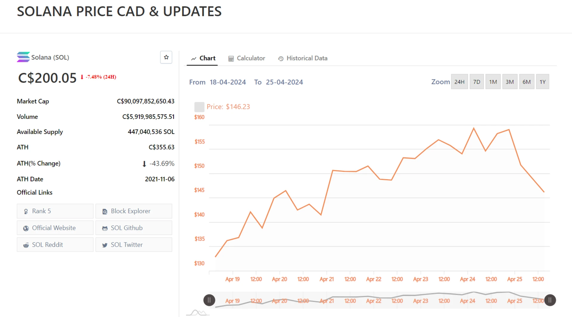 SOL to CAD, Solana Price in CAD, Chart &amp; Market Cap [Maple-Investments]
