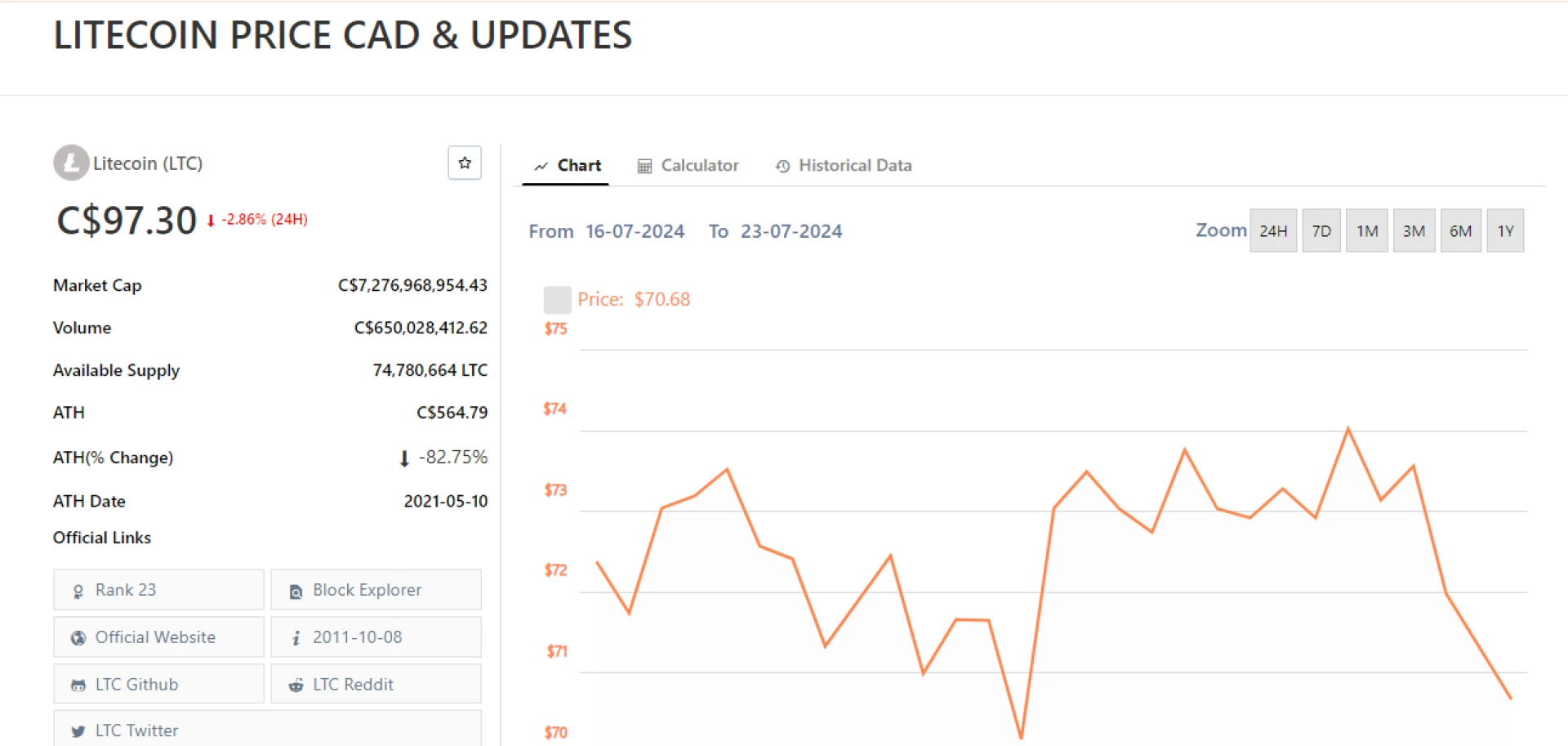 Litecoin and the LTC - Crypto currency block chain
