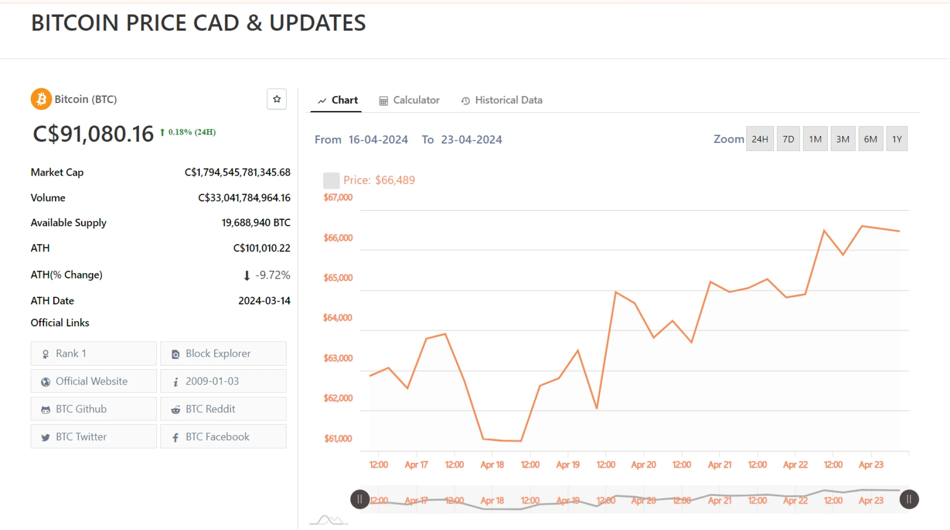 Bitcoin Price CAD 2024 | Maple-Investments