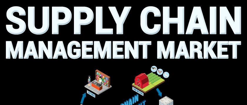 Supply Chain Management Market Analysis, Key Players, Business Opportunities, Share, Trends, High Demand and Growth Forecast 2023-2029