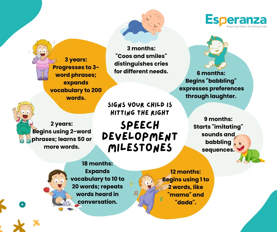 Unlocking Potential: Empowering Lives Through Speech and Occupational Therapy in Dubai at Esperanza