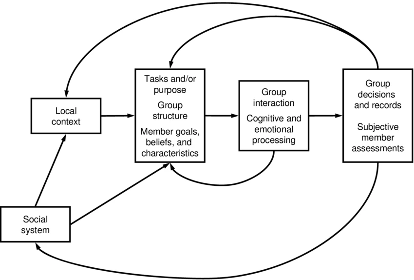 What Are the Theoretical Foundations of Embedding Models?