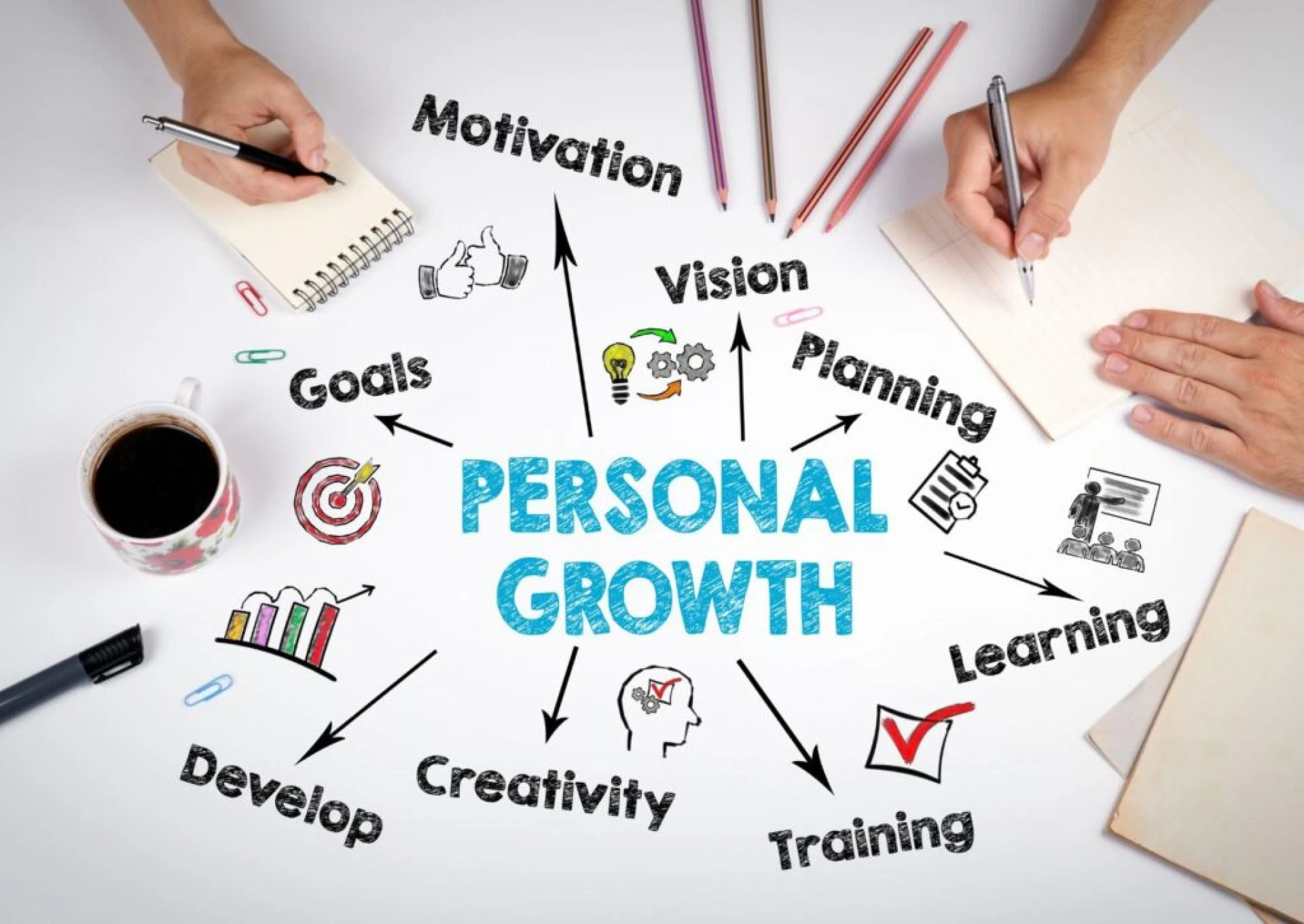 Personal Growth: The Journey to Self-Improvement