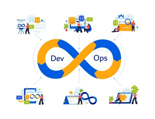 Hire DevOps Developers in India with Qono Tech