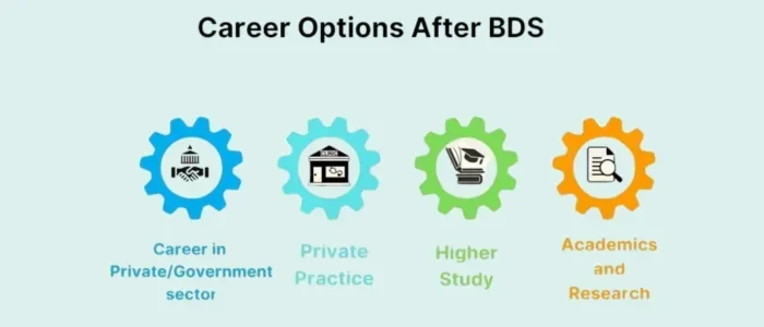 Carrier Options After BDS