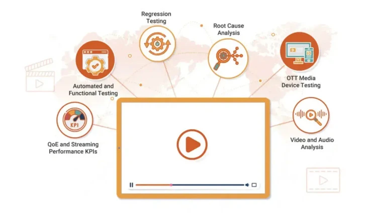 Securing Your Digital Platform with Media and Entertainment App Testing