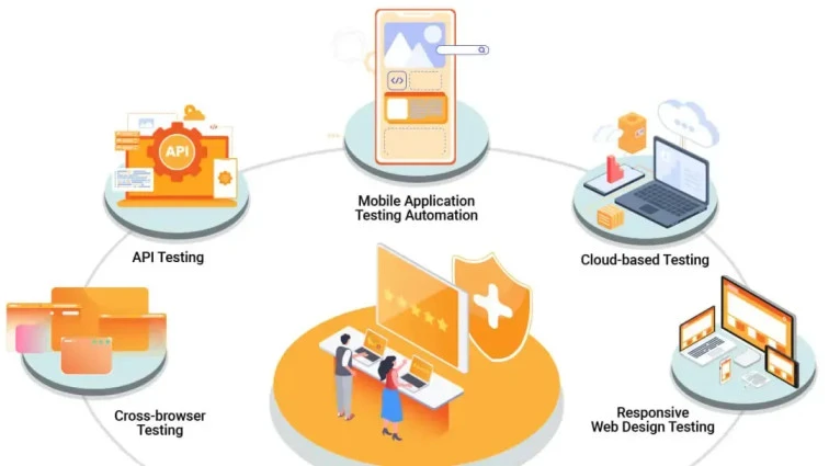 Revolutionizing Insurance Platform UX Optimization: Unveiling the Potential of Robust Insurance Application Testing