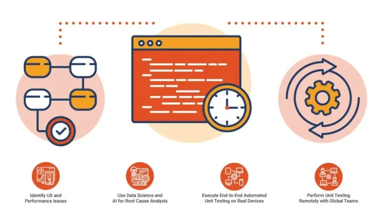 What is Unit Testing? - A Comprehensive Guide