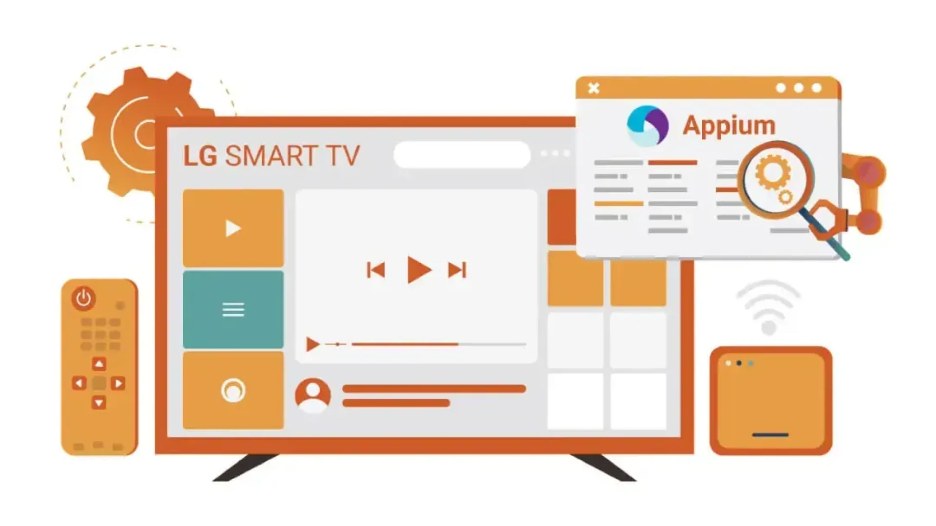 The Automation Approach to LG webOS TV Testing with Appium