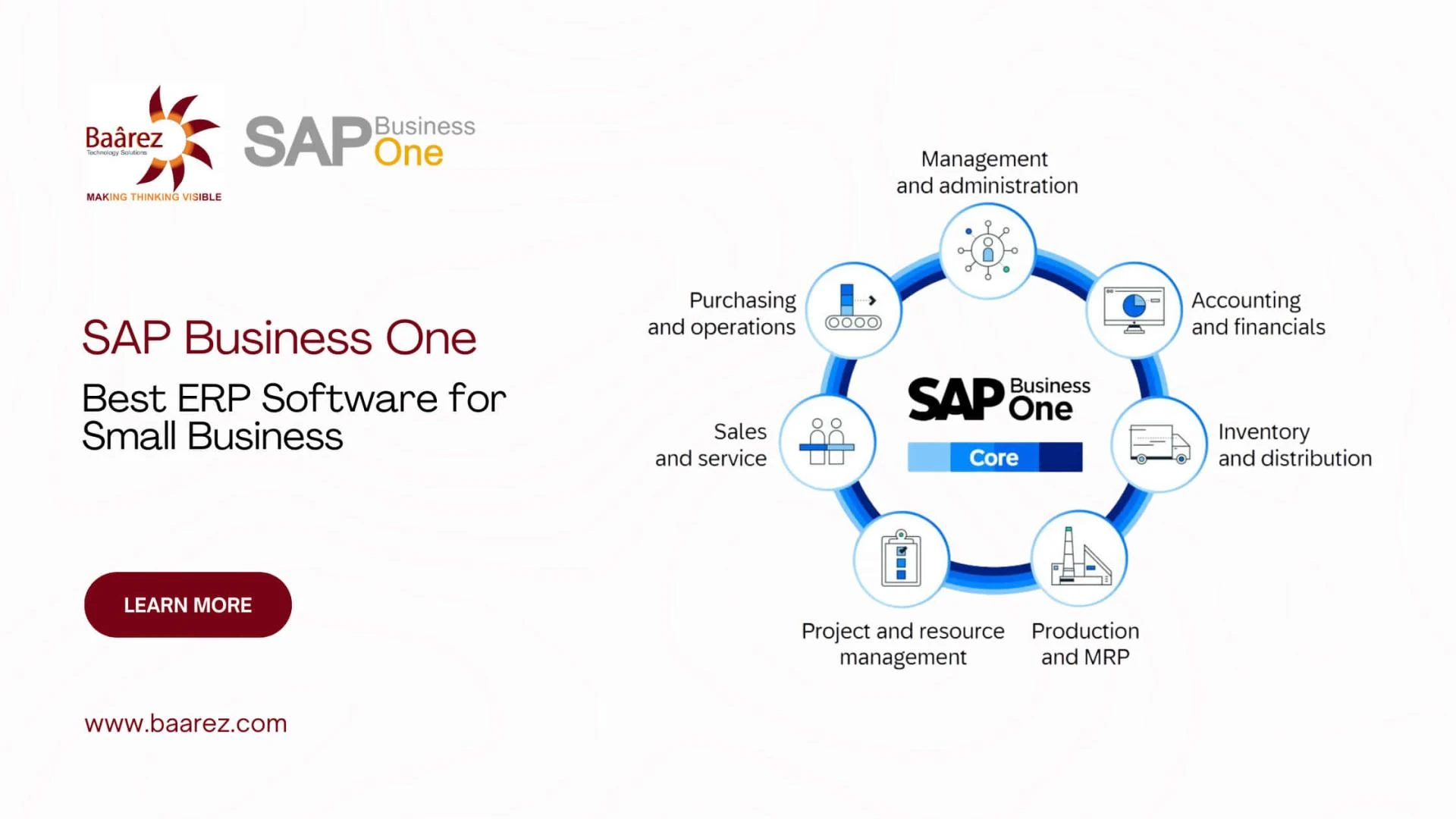 SAP Business One the best ERP software for Small Business - 2024