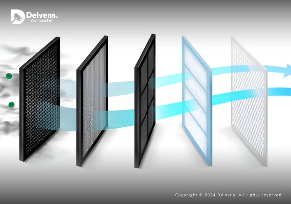 Air Purifier Market In-depth Insights, Revenue Details and Regional Analysis by 2030
