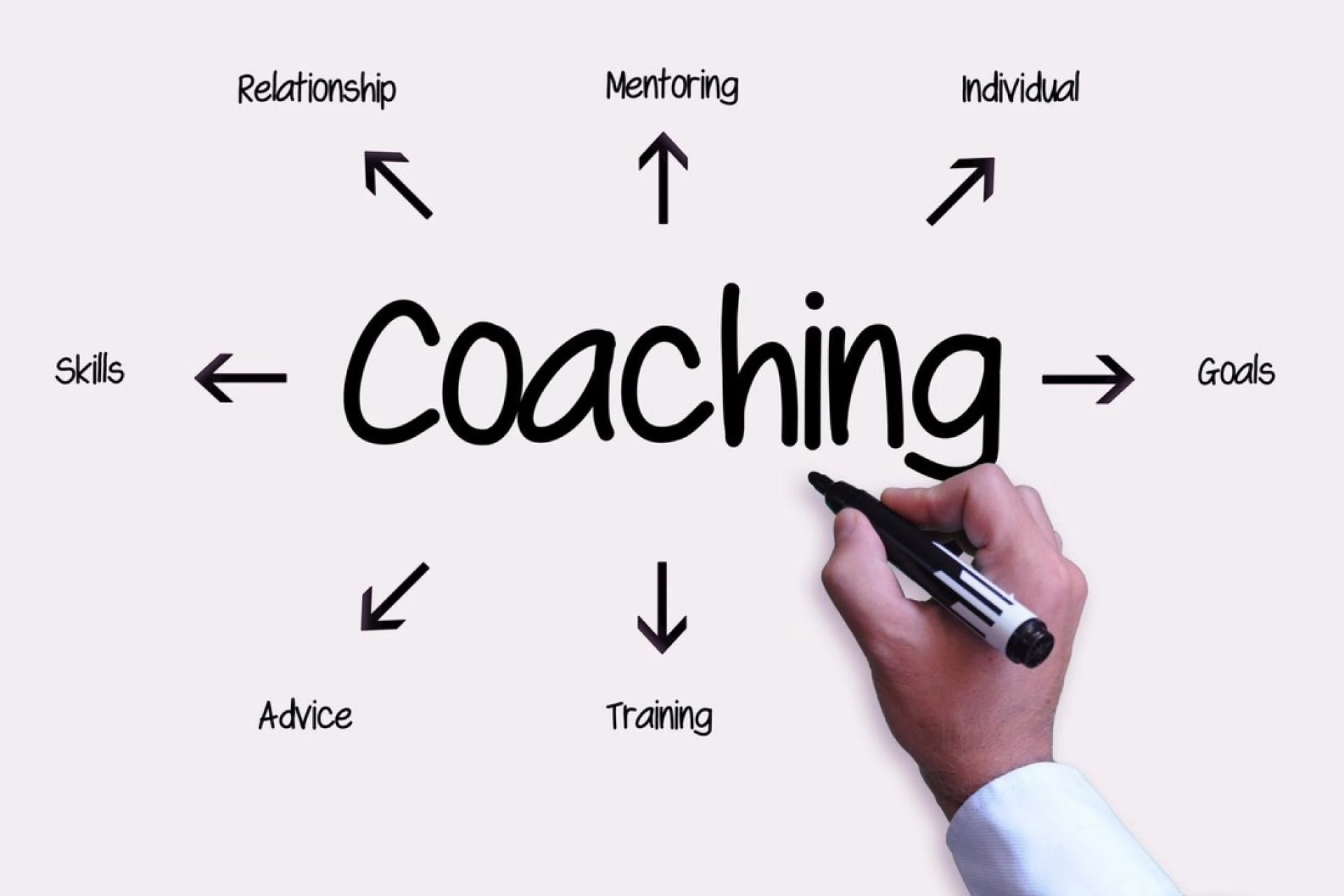 The Future of Coaching Trends in 2024