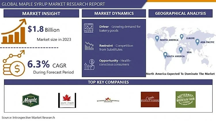 Maple Syrup Market Size &amp; Share Analysis - Growth Trends &amp; Forecasts (2024 - 2032)
