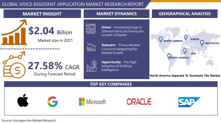 Global Voice Assistant Application Market by Type, Organization Size, Application, and Region - Global Forecast to 2032