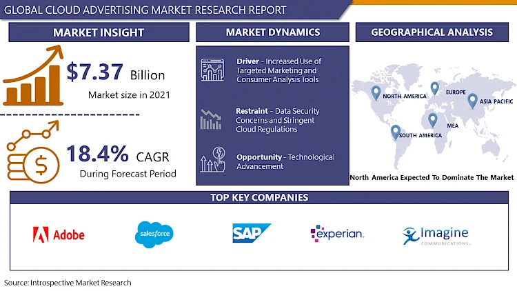 Cloud Advertising Market To See Huge Growth By 2024-2032|With Top Key player Adobe (US),Oracle (US),Salesforce (US),Google (US)
