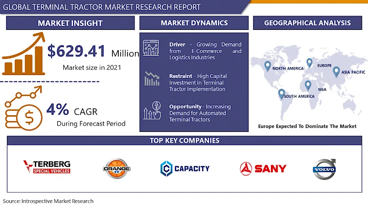 Terminal Tractor Market Is Expected To Reach USD 895.85 Billion By The Year 2030, At A CAGR Of 4%