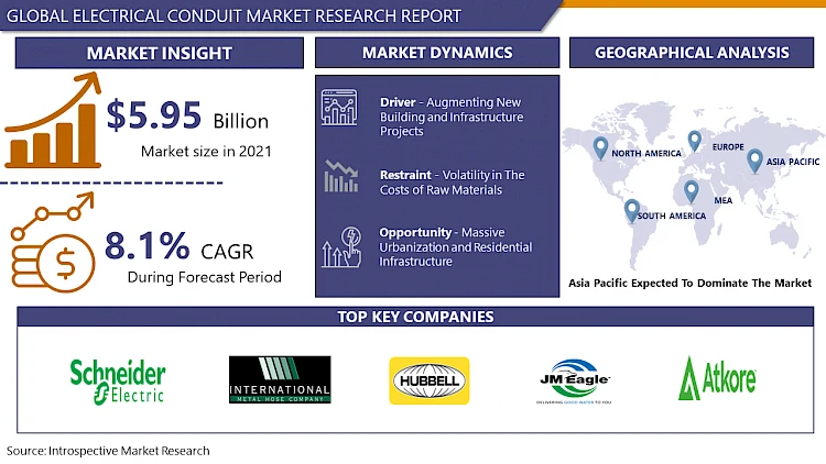 Electrical Conduit Market To Hit USD 10.26 Billion By 2028, Says Global Introspective Market Research