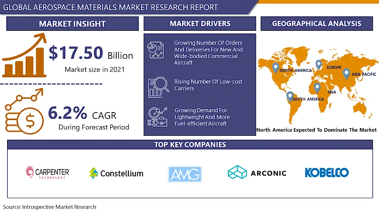 Aerospace Materials Market: Global Analysis and Industry Forecast through 2024-2032