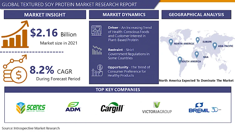 Textured Soy Protein Market Is Expected To Reach USD 4.39 Billion By The Year 2030