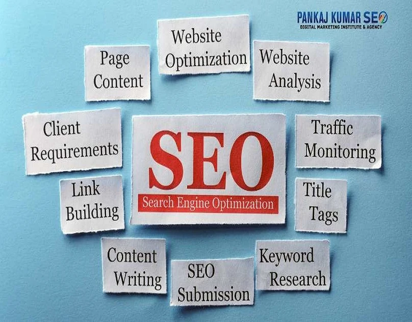 SEO services Bangalore