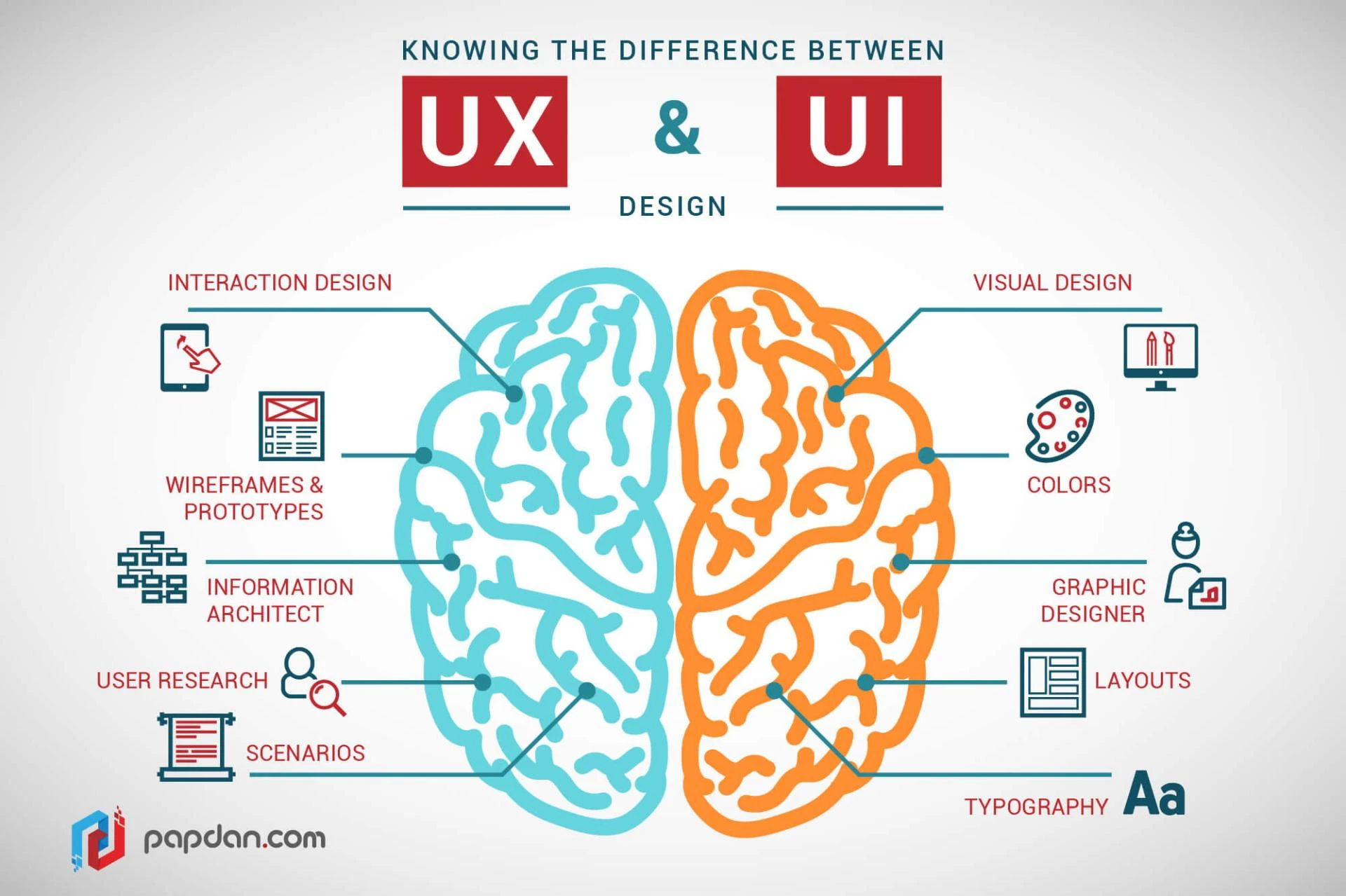 Essential UX/UI Design Principles Every Developer Must Master