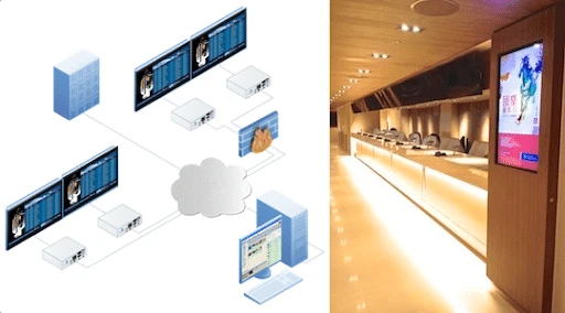 REMARKABLE BENEFITS OF DIGITAL SIGNAGE