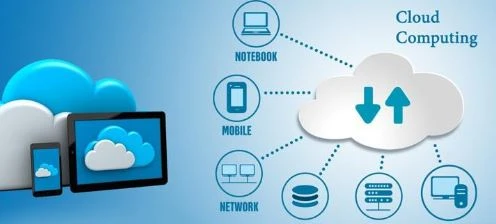 Cloud Professional Services Market Size, Share, Demand, Report, Forecast 2024-2032