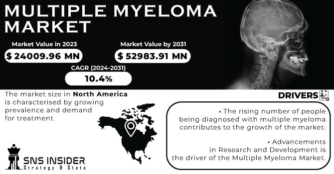 Investment Opportunities in Multiple Myeloma Therapies