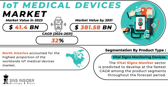 IoT Medical Devices Market Size: Opportunities in Emerging Economies
